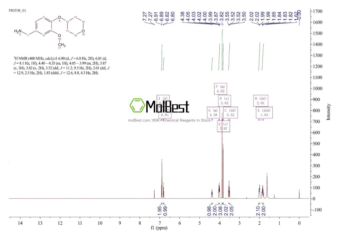 Physical sample testing spectrum (NMR) of 1378892-59-1