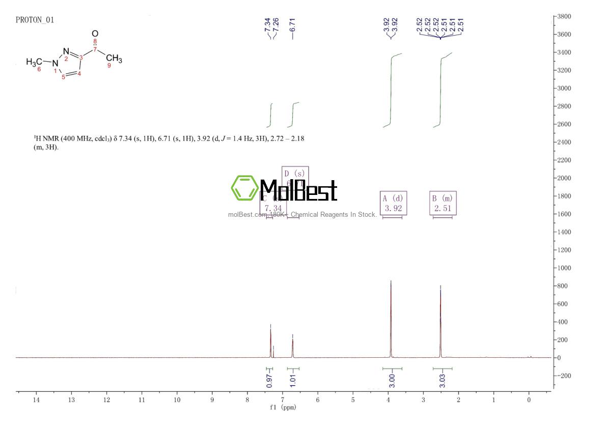 Physical sample testing spectrum (NMR) of 137890-04-1