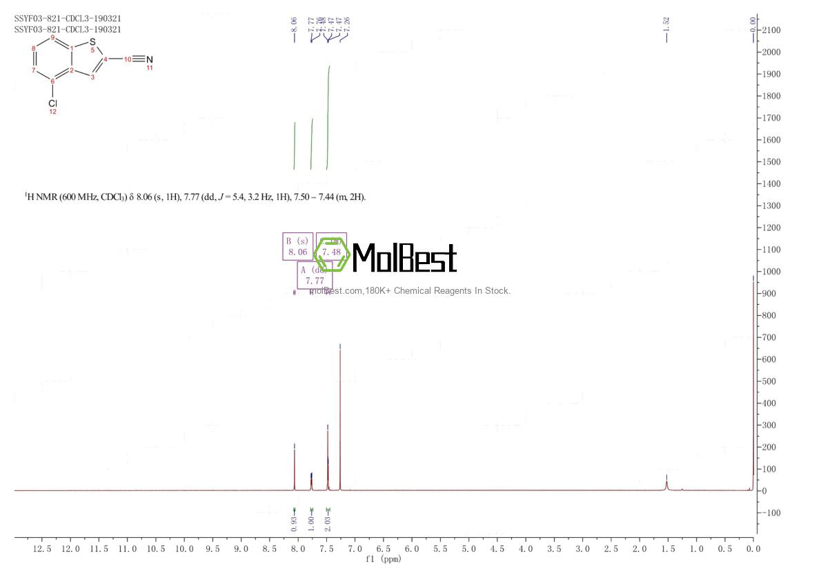 Spektrum pengujian sampel fisik (NMR) 1378942-33-6