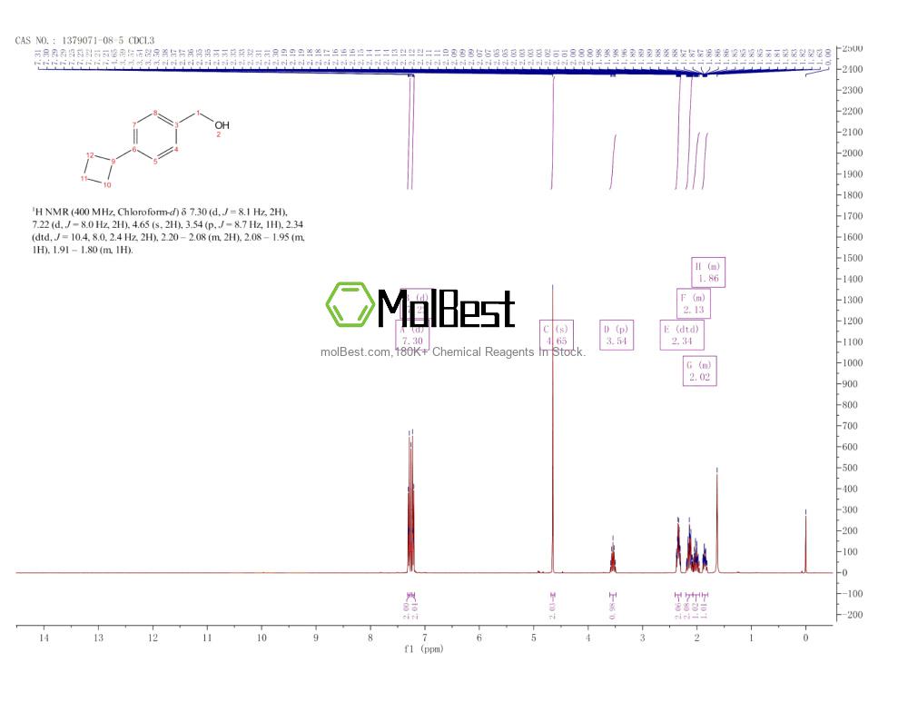 Physical sample testing spectrum (NMR) of 1379071-08-5