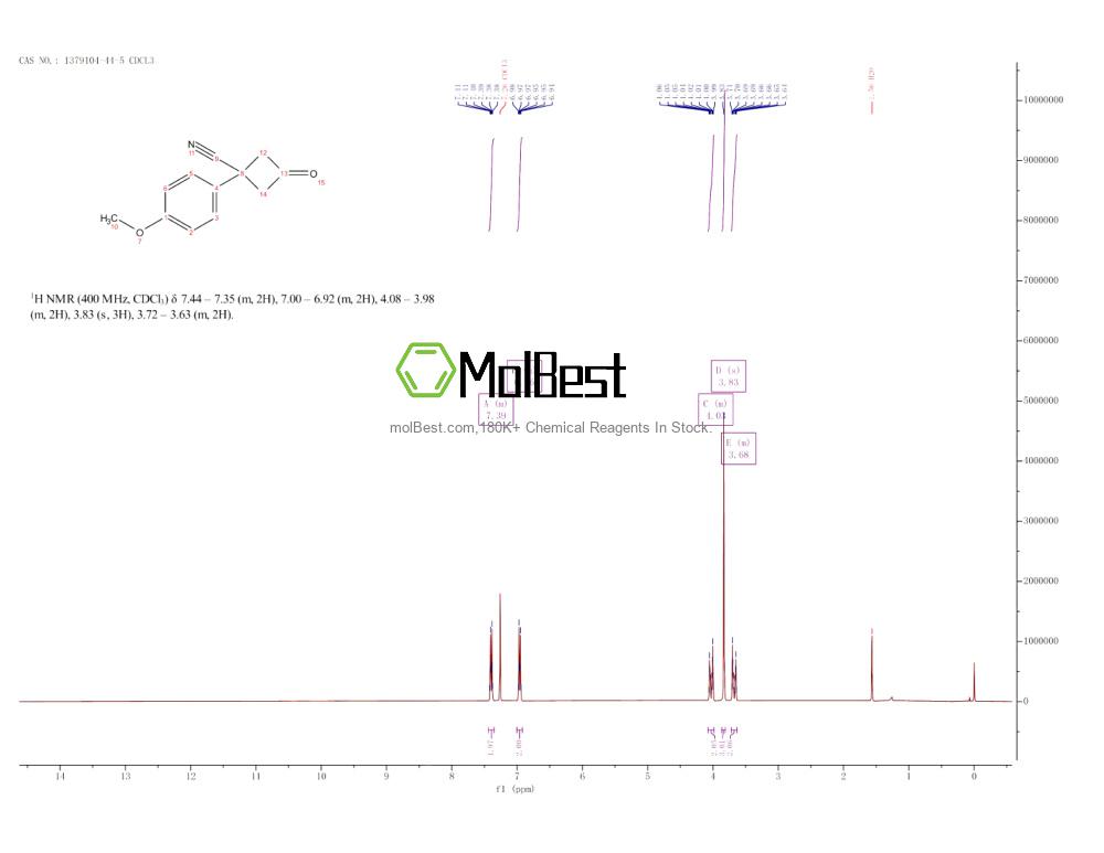 Physical sample testing spectrum (NMR) of 1379104-44-5
