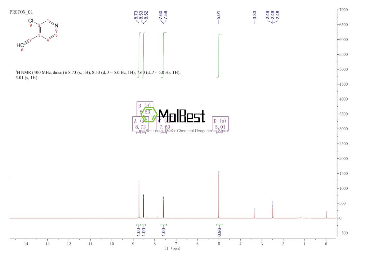 Physical sample testing spectrum (NMR) of 1379109-40-6
