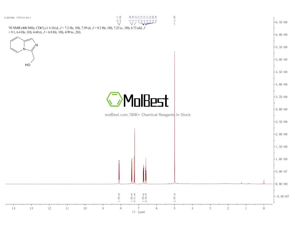 Physical sample testing spectrum (NMR) of 1379111-03-1