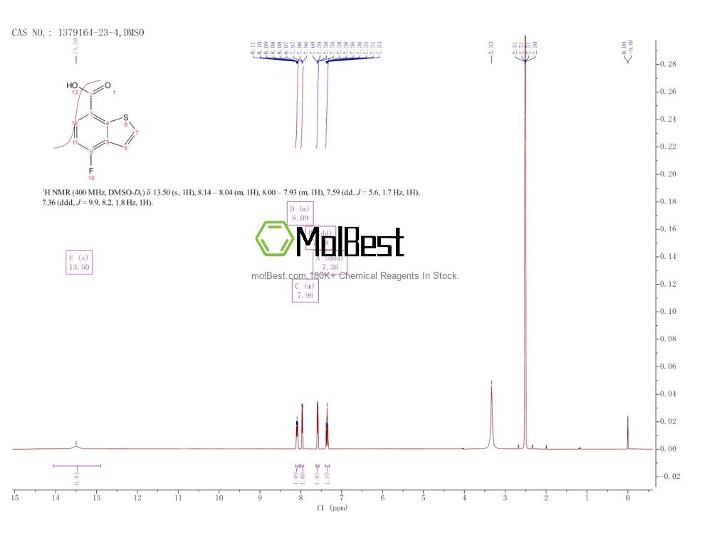 Physical sample testing spectrum (NMR) of 1379164-23-4