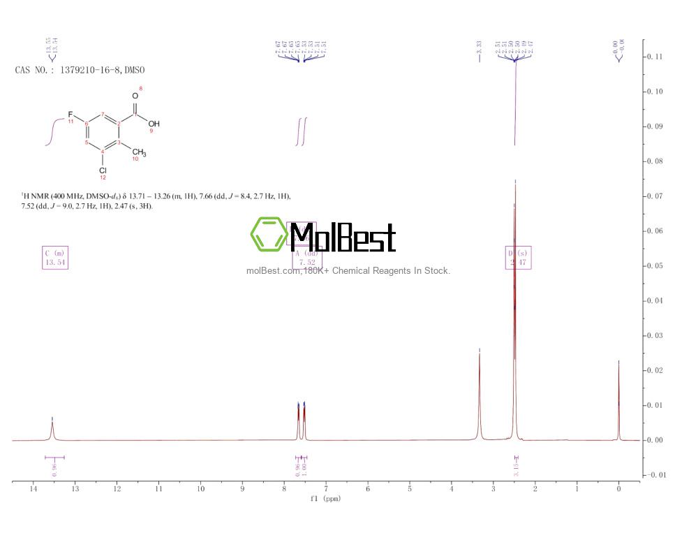 Physical sample testing spectrum (NMR) of 1379210-16-8