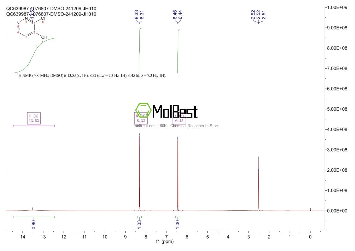Physical sample testing spectrum (NMR) of 1379240-74-0