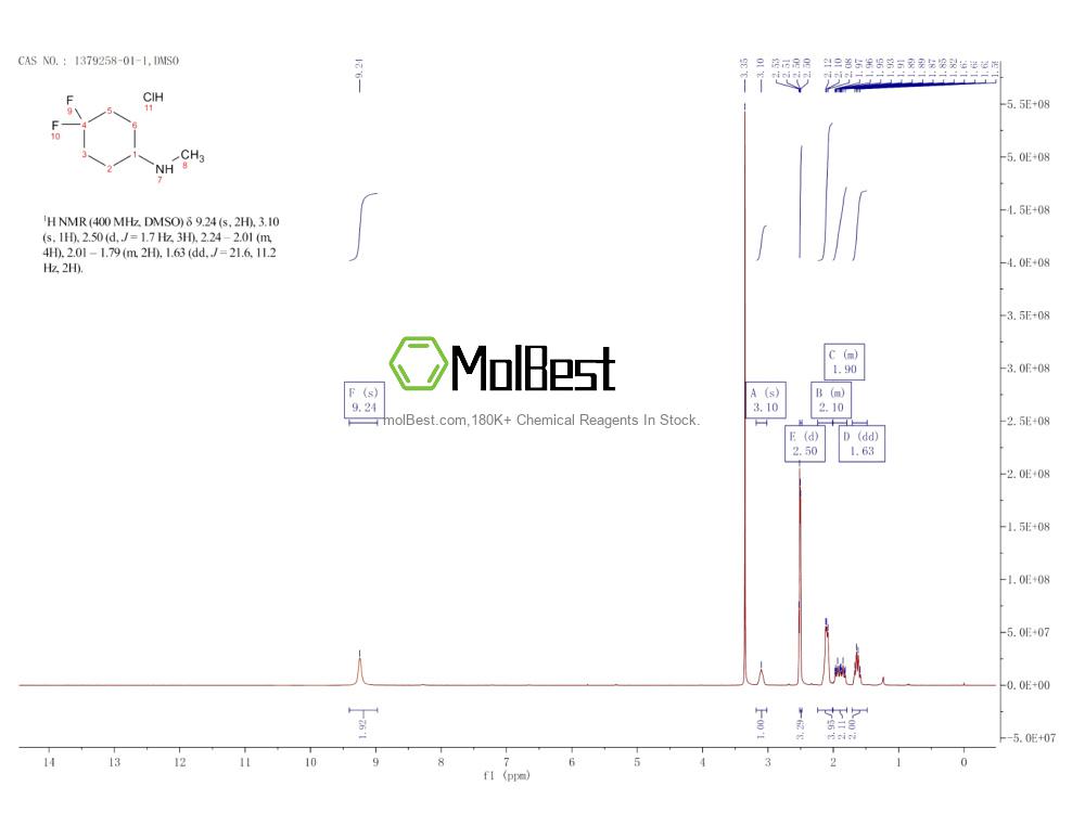 Physical sample testing spectrum (NMR) of 1379258-01-1