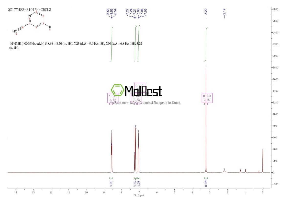 Physical sample testing spectrum (NMR) of 1379277-37-8