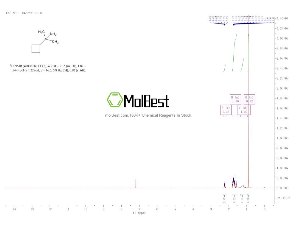 Physical sample testing spectrum (NMR) of 1379290-48-8