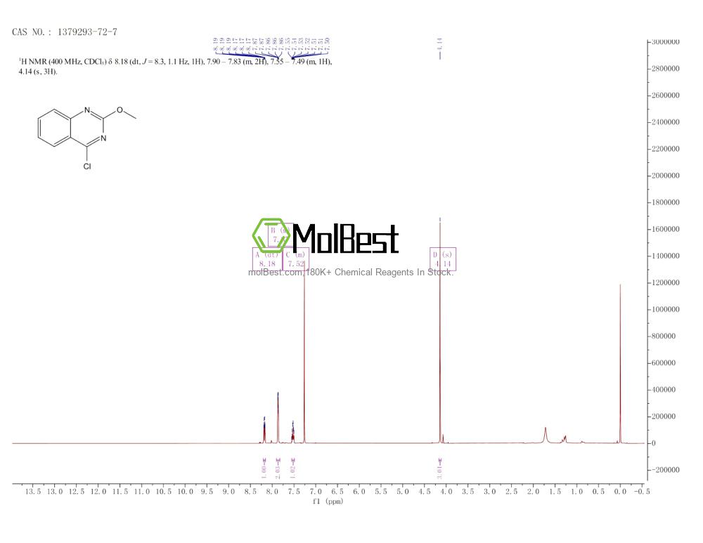 Physical sample testing spectrum (NMR) of 1379293-72-7