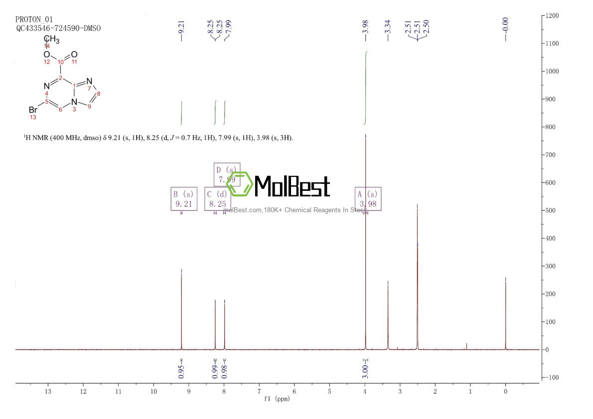 Physical sample testing spectrum (NMR) of 1379297-22-9