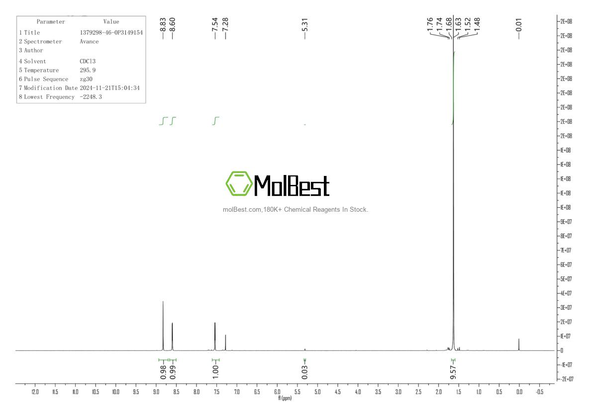 Physical sample testing spectrum (NMR) of 1379298-46-0