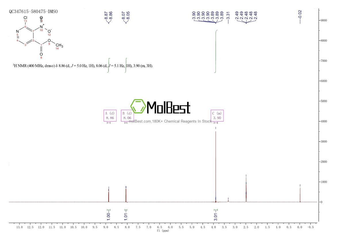 Physical sample testing spectrum (NMR) of 1379302-09-6