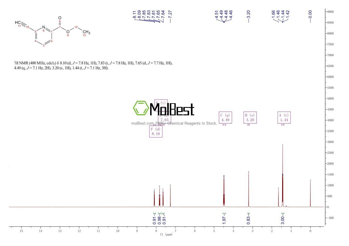 Physical sample testing spectrum (NMR) of 1379302-65-4