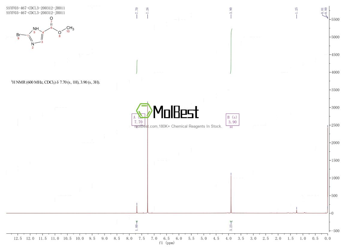 Physical sample testing spectrum (NMR) of 1379311-82-6