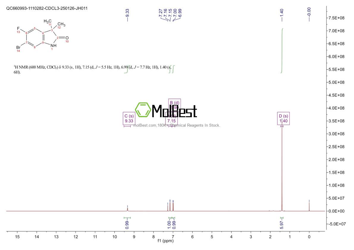 Physical sample testing spectrum (NMR) of 1379313-54-8