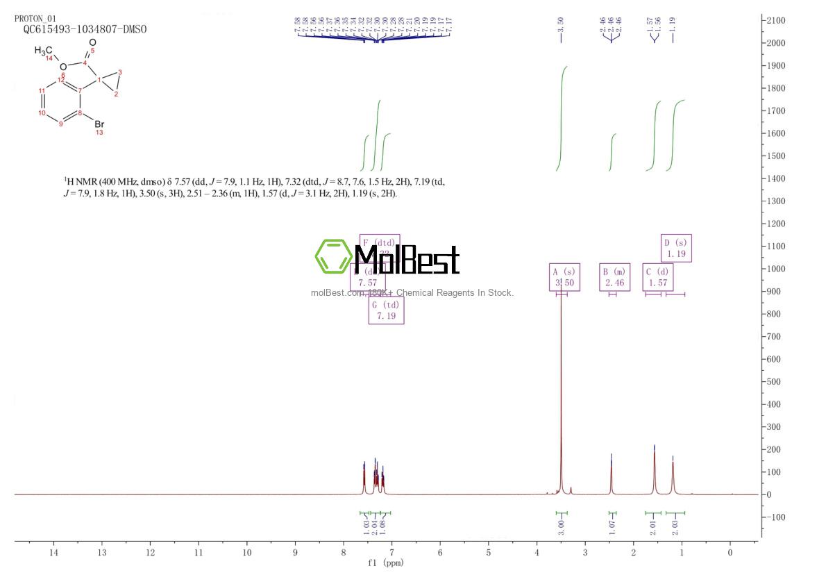 Physical sample testing spectrum (NMR) of 1379317-16-4