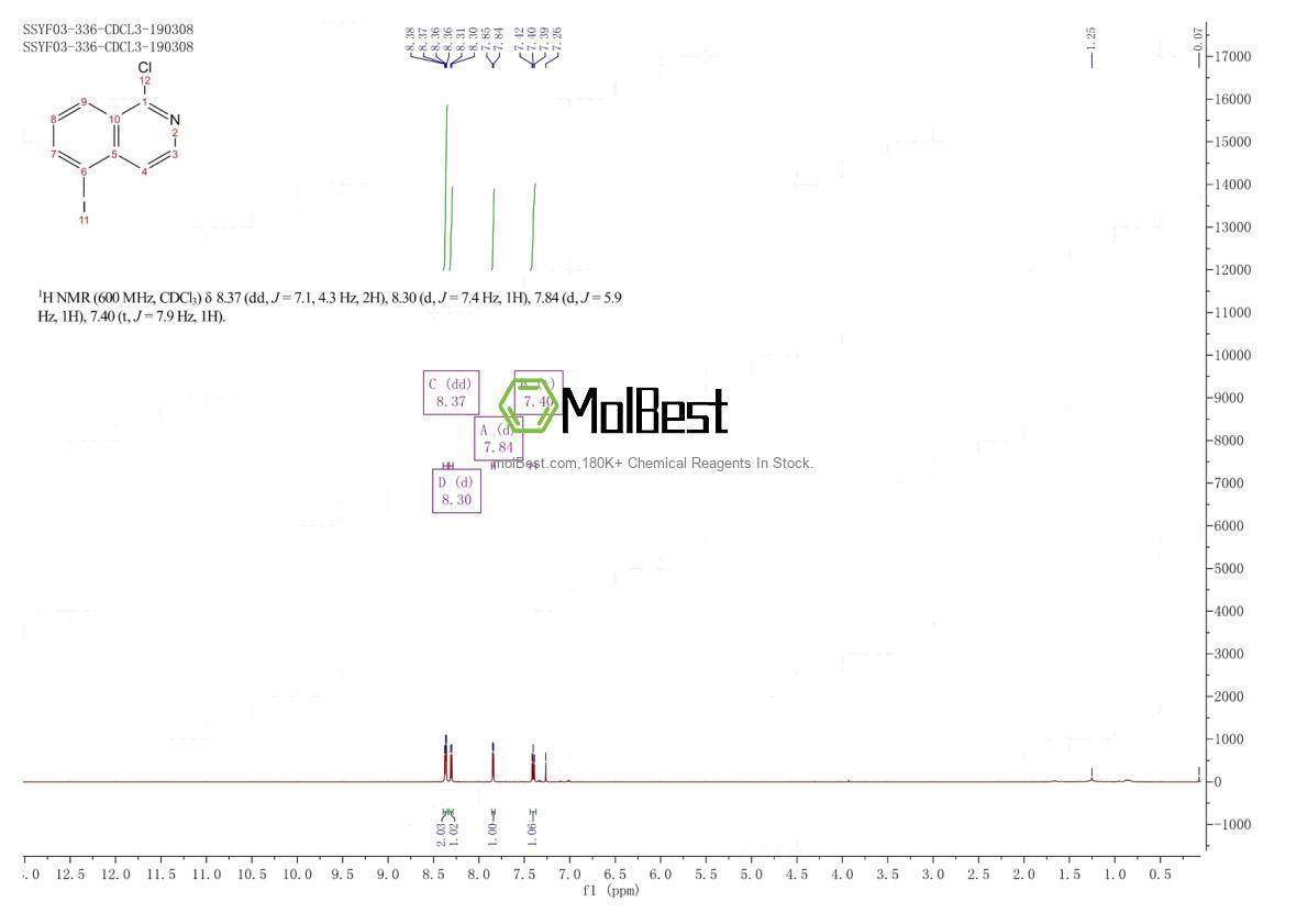 Physical sample testing spectrum (NMR) of 1379322-93-6