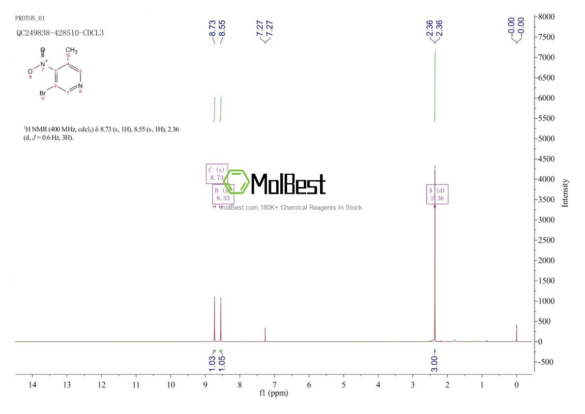 Physical sample testing spectrum (NMR) of 1379323-18-8