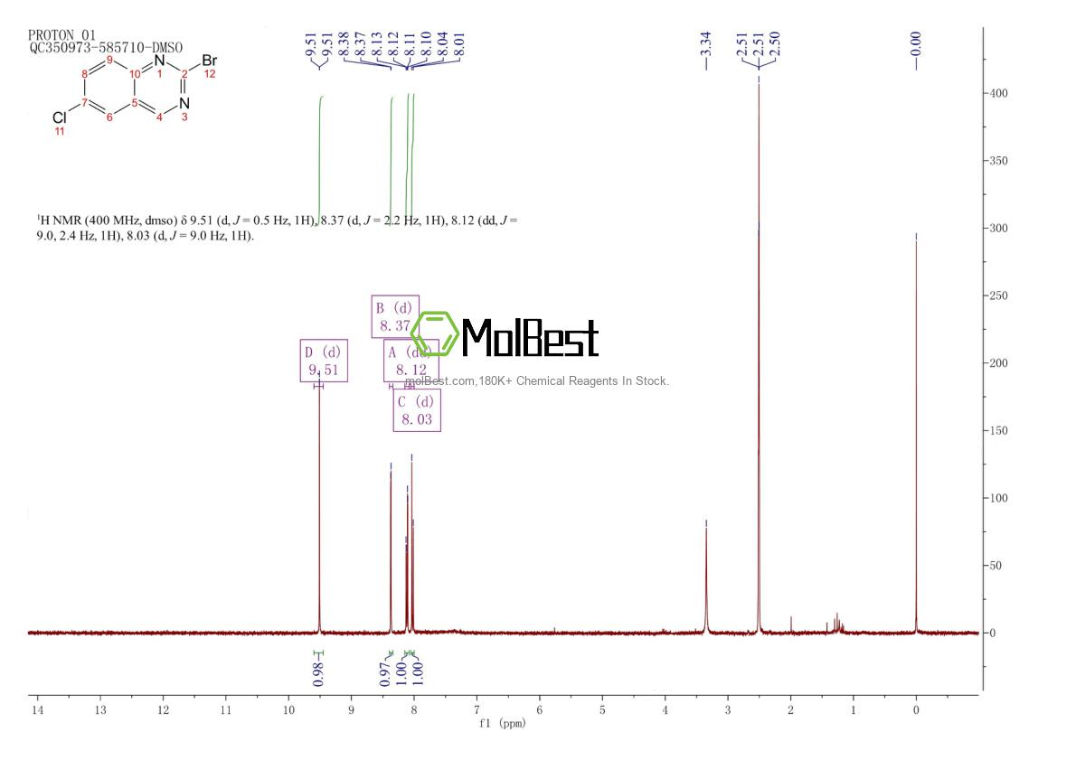 Physical sample testing spectrum (NMR) of 1379324-81-8