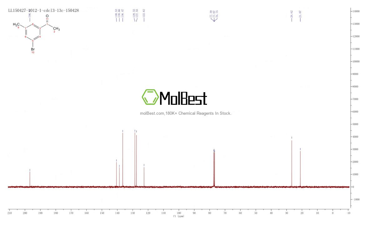 Physical sample testing spectrum (NMR) of 1379325-64-0
