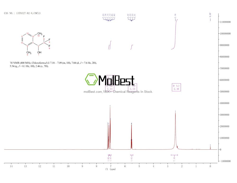 Physical sample testing spectrum (NMR) of 1379327-82-8
