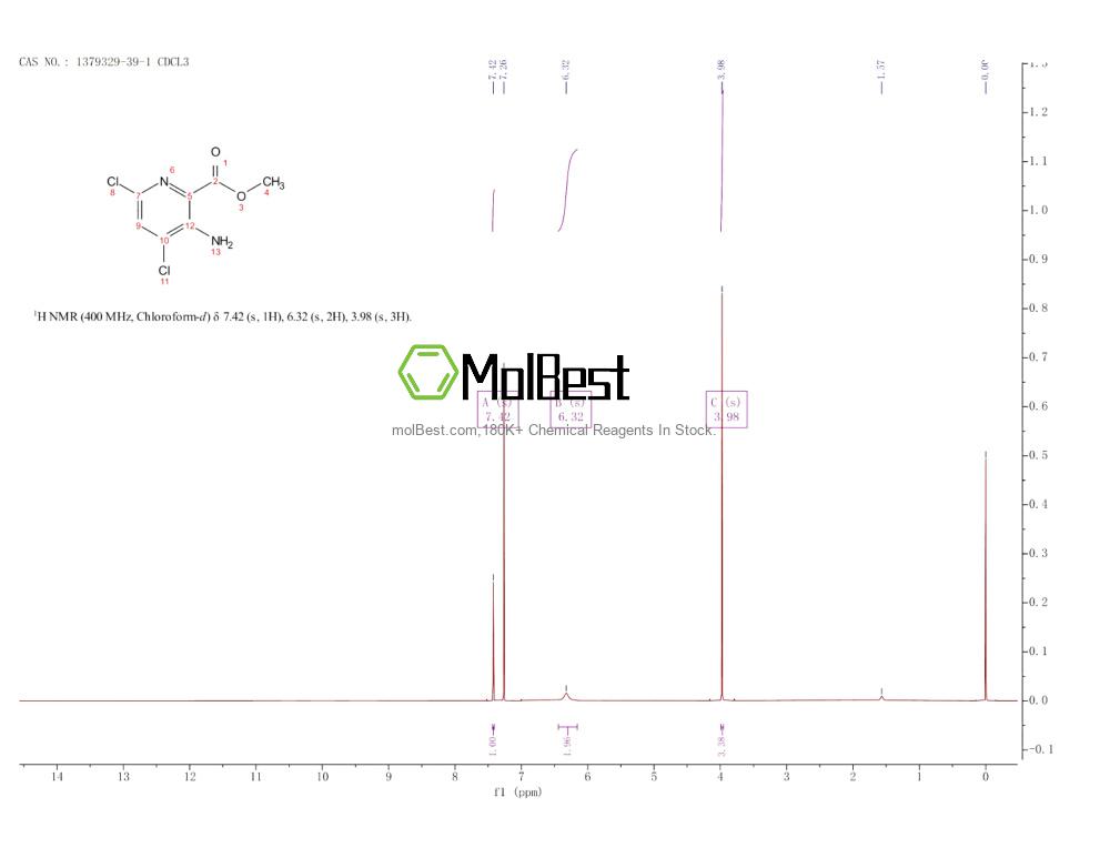 Physical sample testing spectrum (NMR) of 1379329-39-1