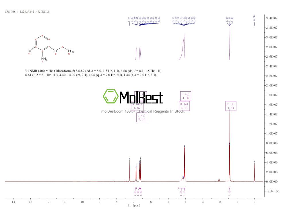 Physical sample testing spectrum (NMR) of 1379333-71-7