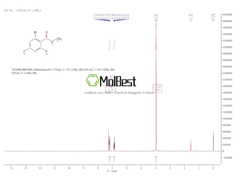 Physical sample testing spectrum (NMR) of 1379336-54-5