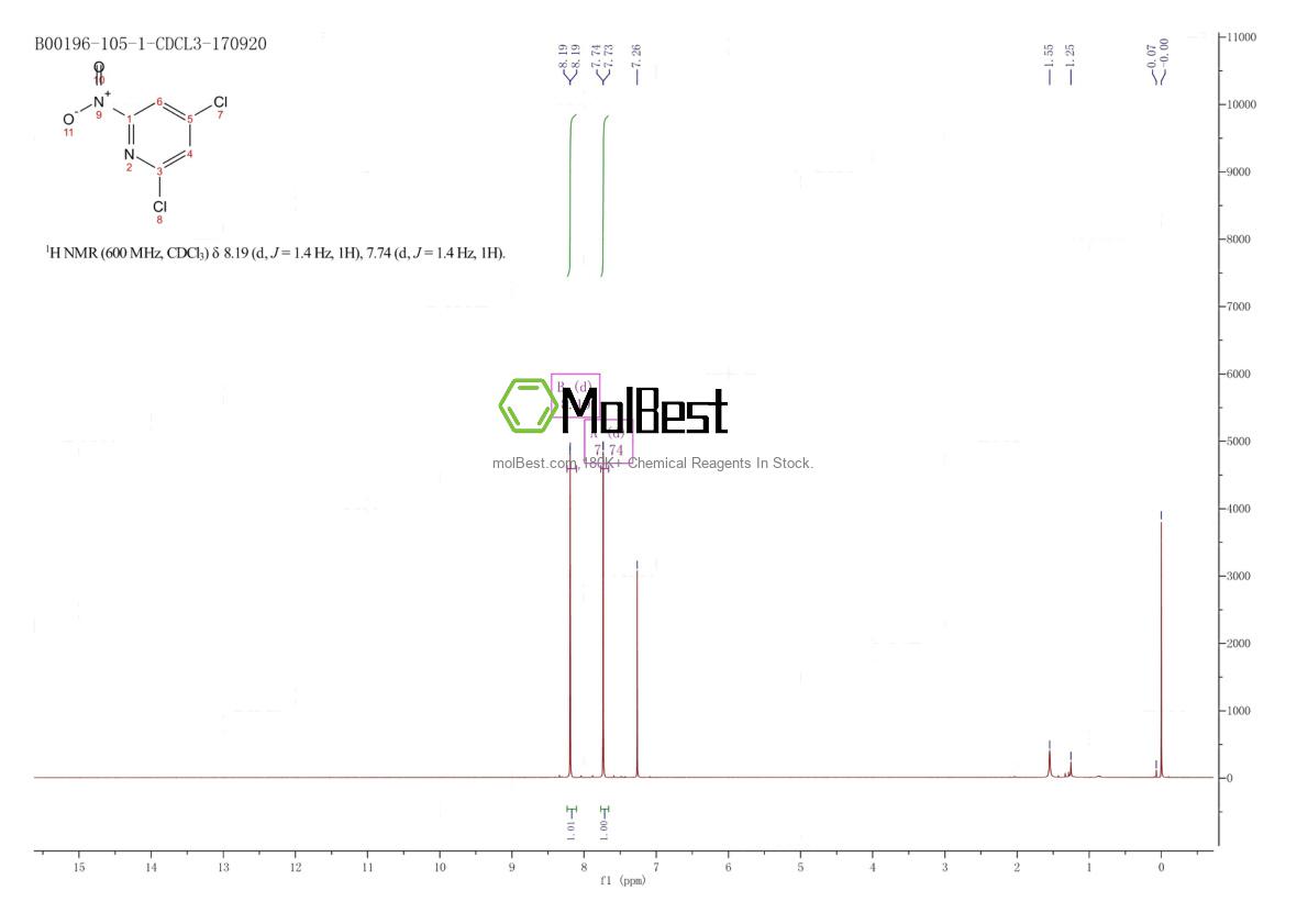 Physical sample testing spectrum (NMR) of 1379337-73-1