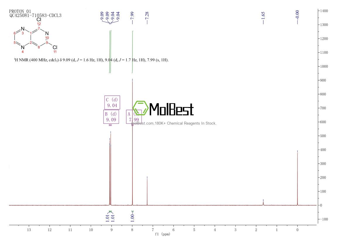 Physical sample testing spectrum (NMR) of 1379338-74-5