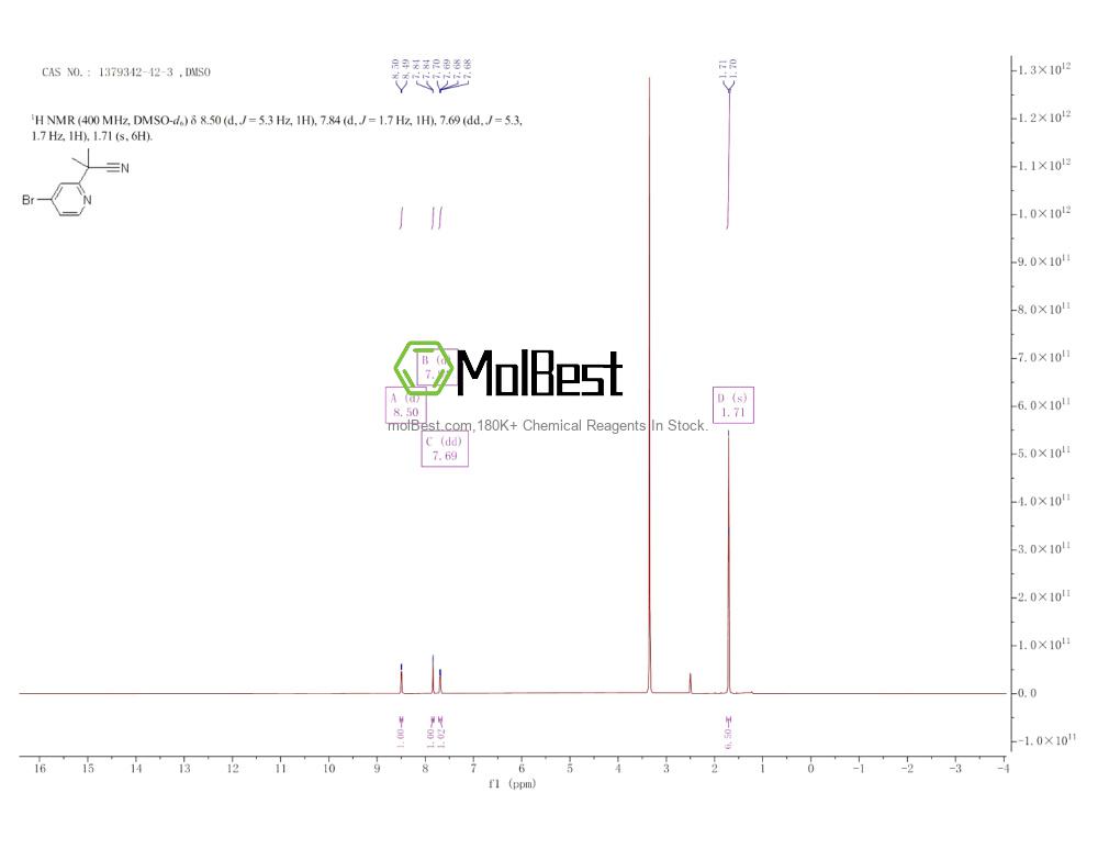 1379342-42-3 fiziksel numune test spektrumu (NMR)
