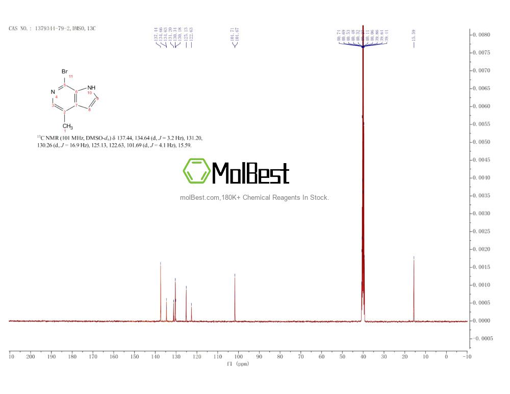 1379344-79-2 fiziksel numune test spektrumu (NMR)