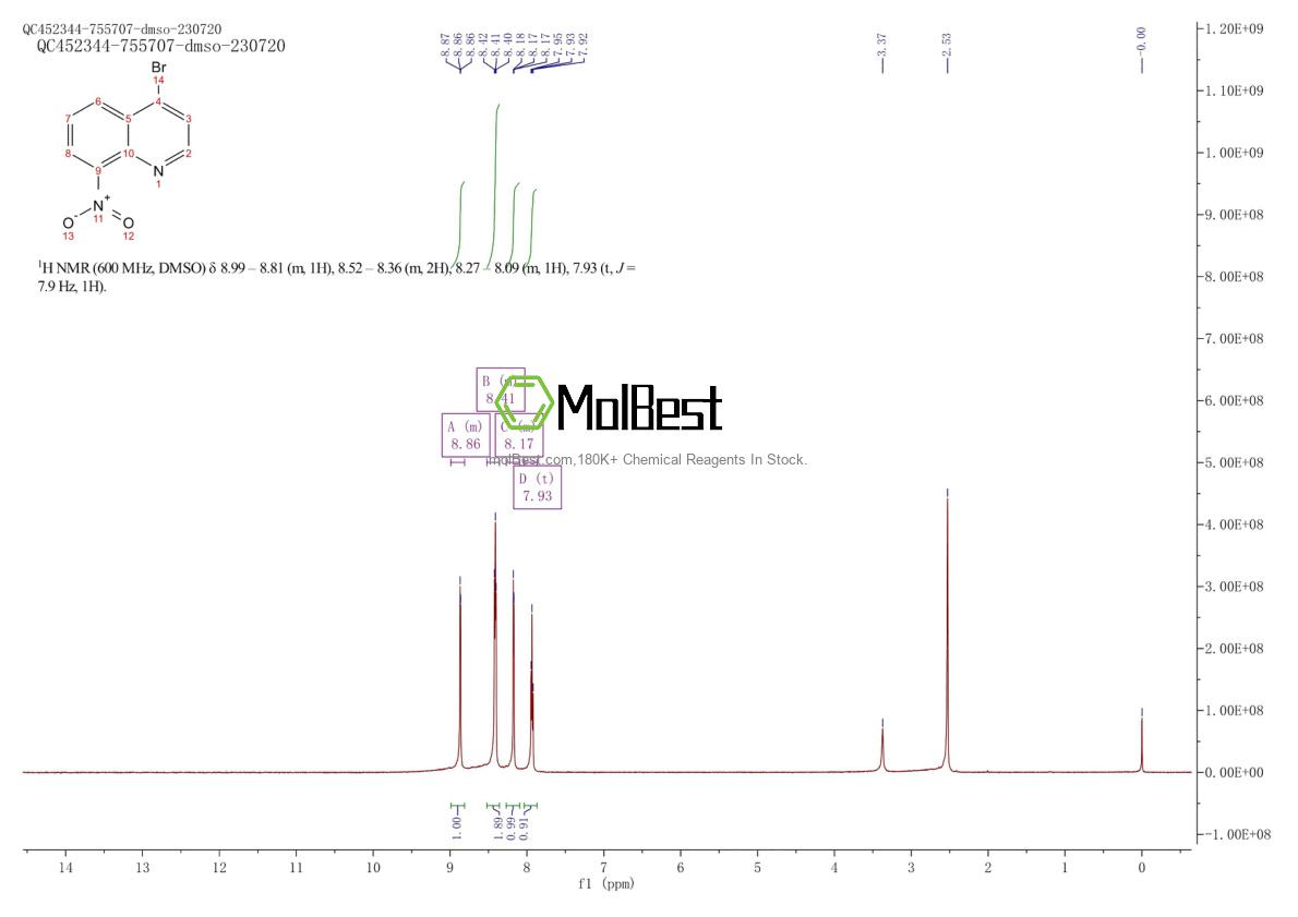 1379345-02-4 fiziksel numune test spektrumu (NMR)