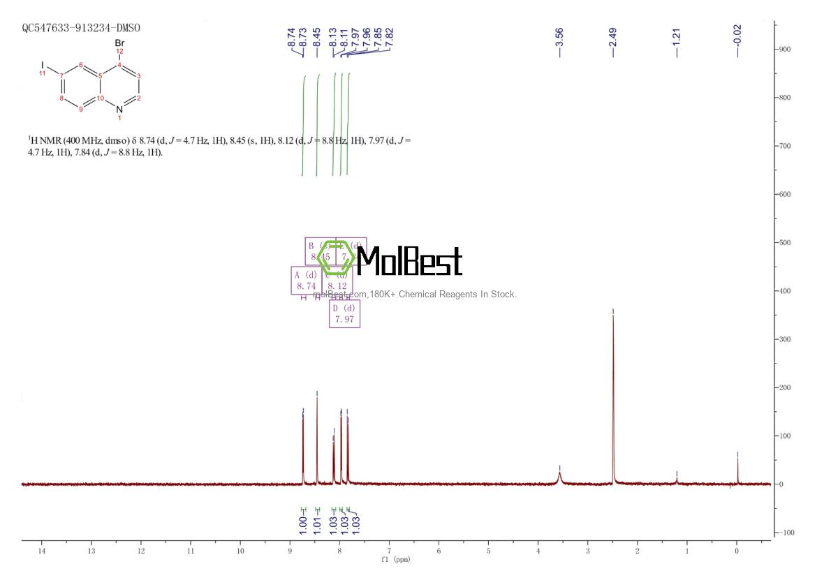 Physical sample testing spectrum (NMR) of 1379345-12-6