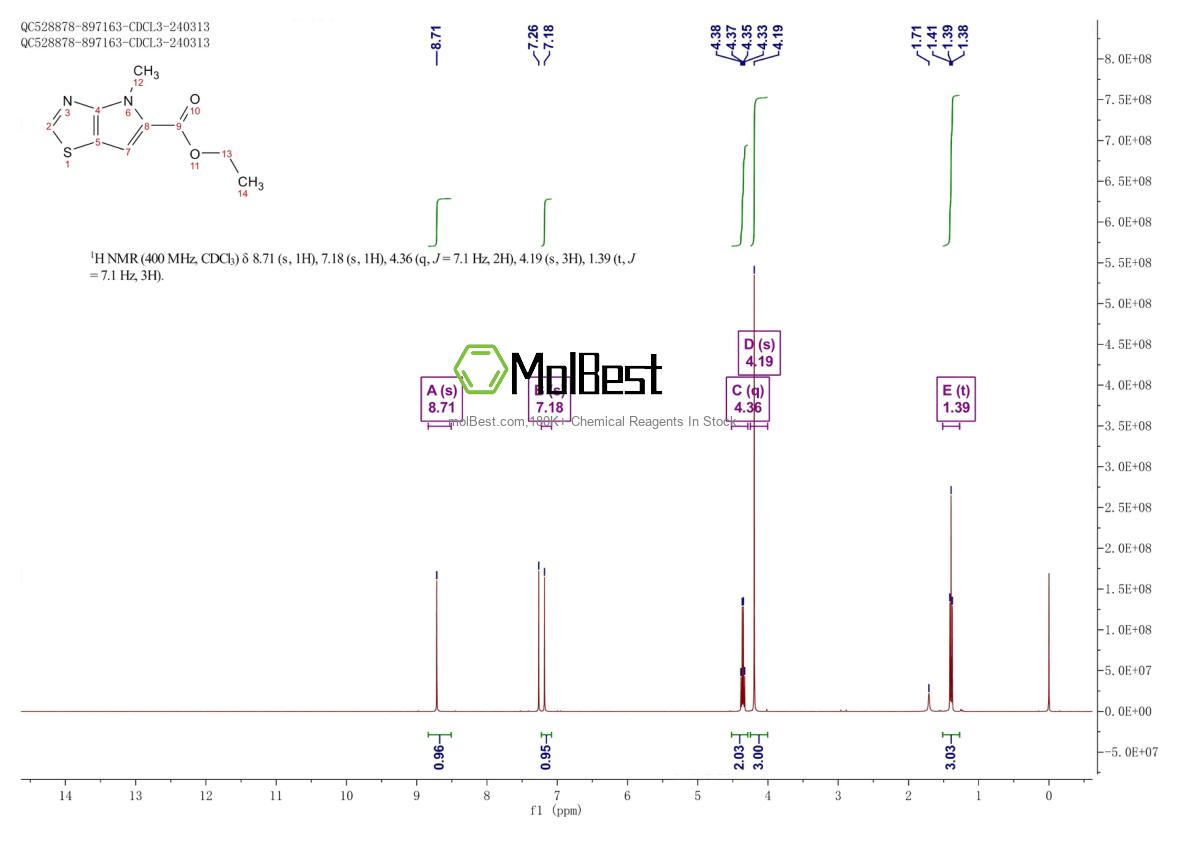 1379345-44-4 fiziksel numune test spektrumu (NMR)