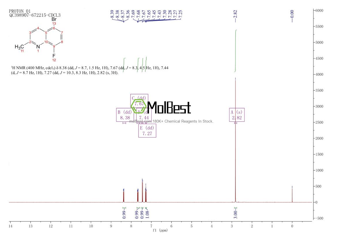 1379345-83-1 fiziksel numune test spektrumu (NMR)