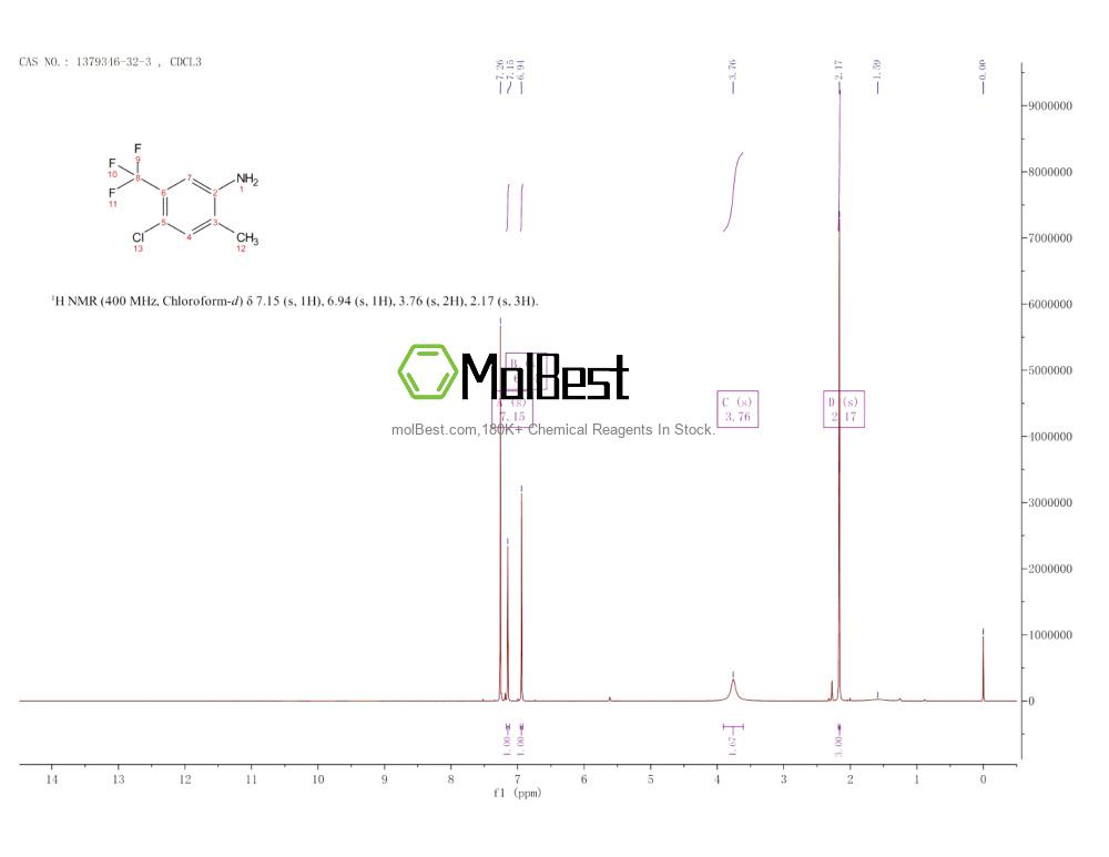 Physical sample testing spectrum (NMR) of 1379346-32-3