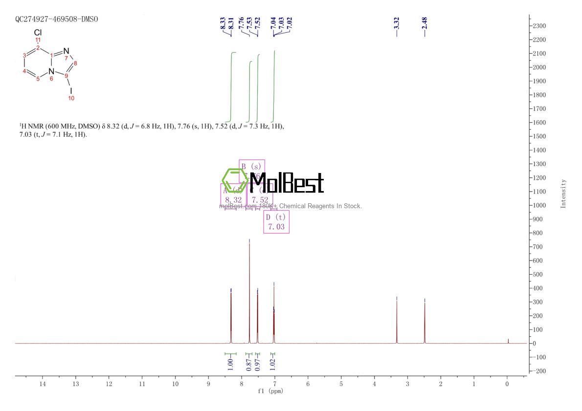 Physical sample testing spectrum (NMR) of 1379347-06-4