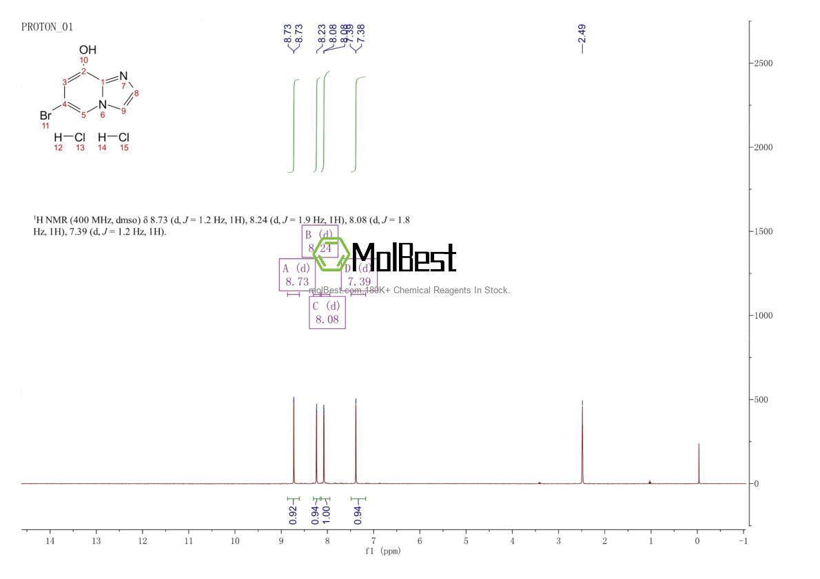 Physical sample testing spectrum (NMR) of 1379358-48-1