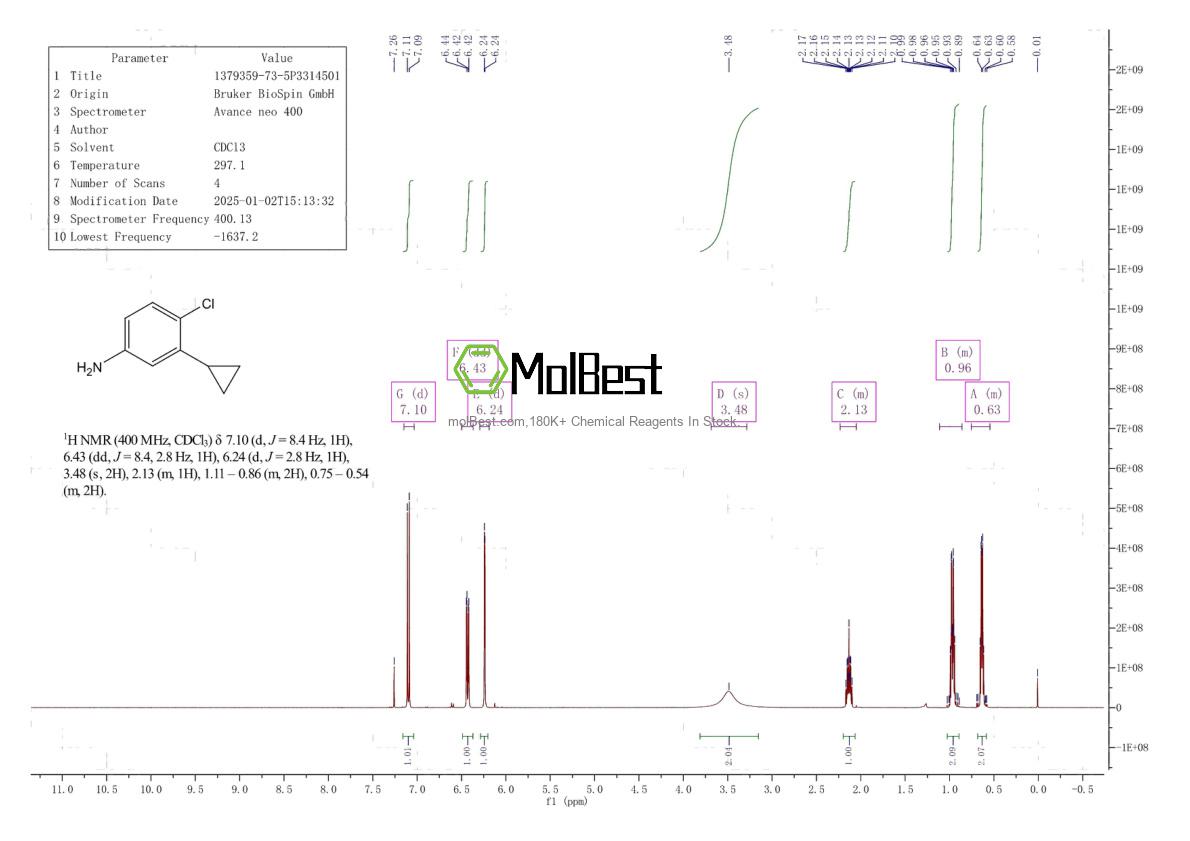 1379359-73-5 fiziksel numune test spektrumu (NMR)