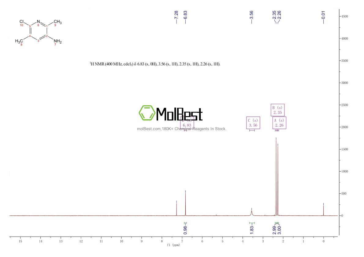Spektrum pengujian sampel fisik (NMR) 1379362-93-2