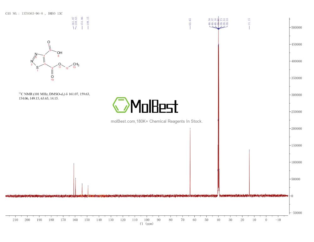Physical sample testing spectrum (NMR) of 1379363-96-8