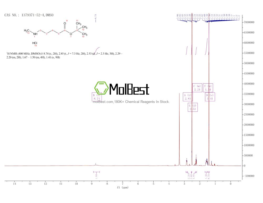 Physical sample testing spectrum (NMR) of 1379371-52-4