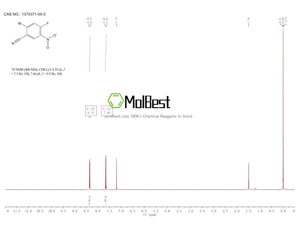 Physical sample testing spectrum (NMR) of 1379371-66-0