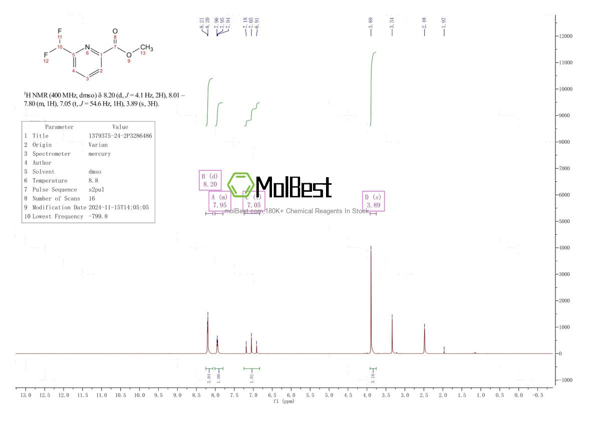 Physical sample testing spectrum (NMR) of 1379375-24-2