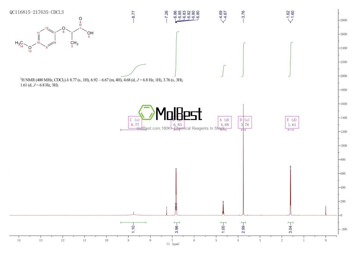 Physical sample testing spectrum (NMR) of 13794-15-5