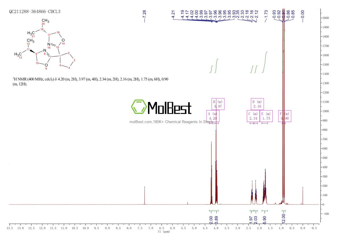 Physical sample testing spectrum (NMR) of 1379452-53-5
