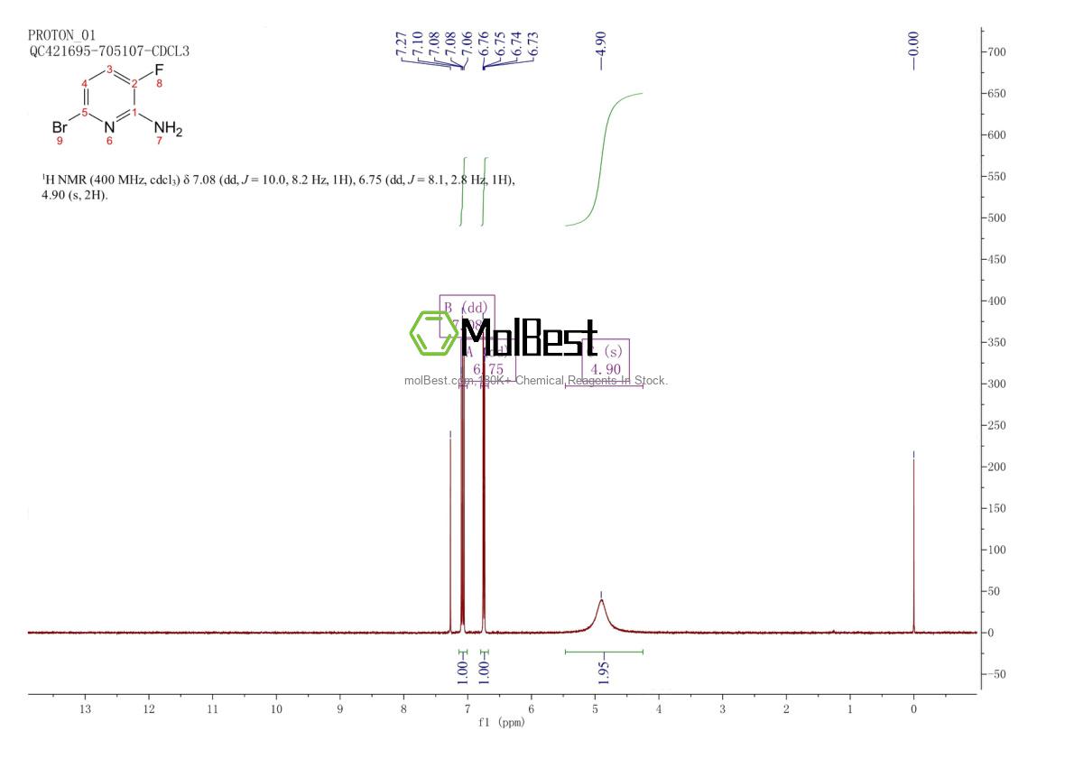 Physical sample testing spectrum (NMR) of 1379457-78-9