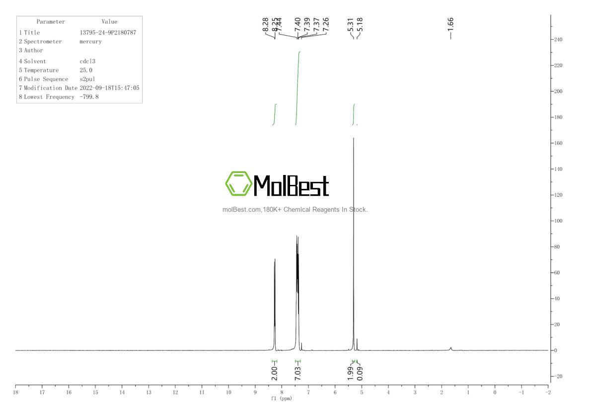 Physical sample testing spectrum (NMR) of 13795-24-9